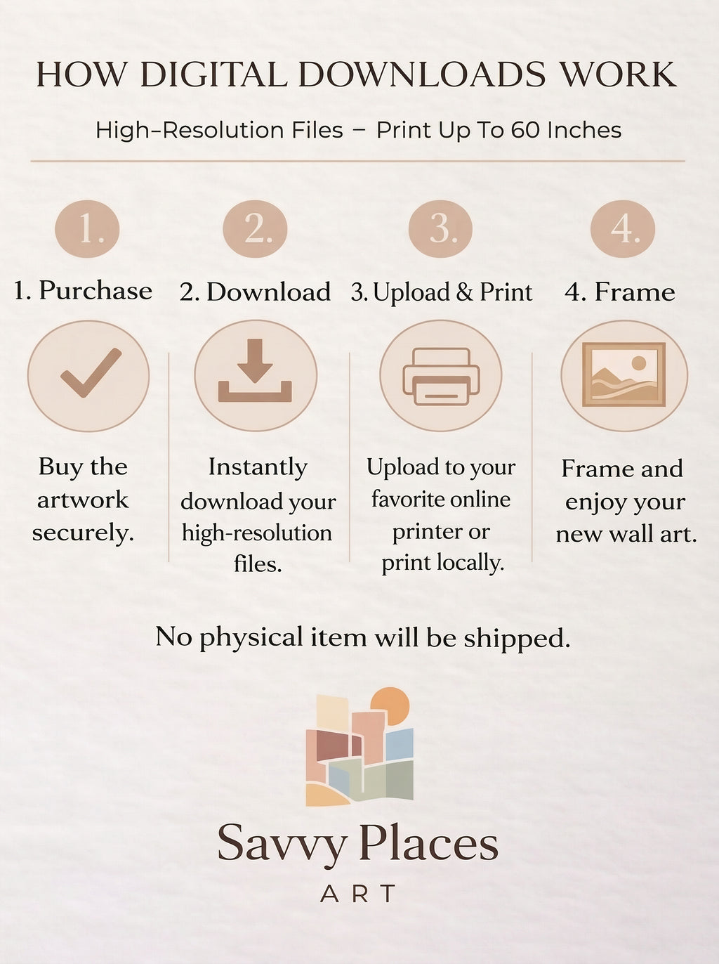 Step-by-step guide on how digital downloads work for Savvy Places Art with icons and text.